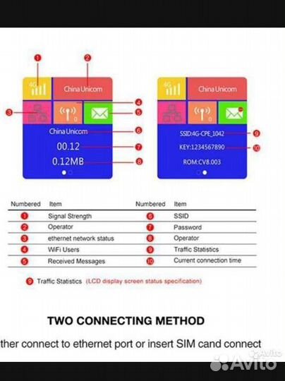 Роутер с сим картой