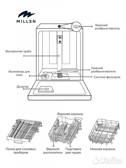 Посудомоечная машина millen MDW 452