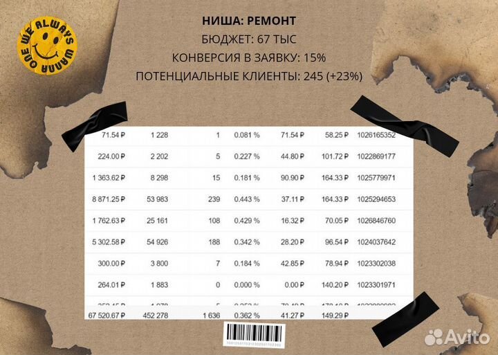 Таргетолог, таргетированная реклама, продвижение