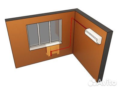 Как нельзя устанавливать кондиционер