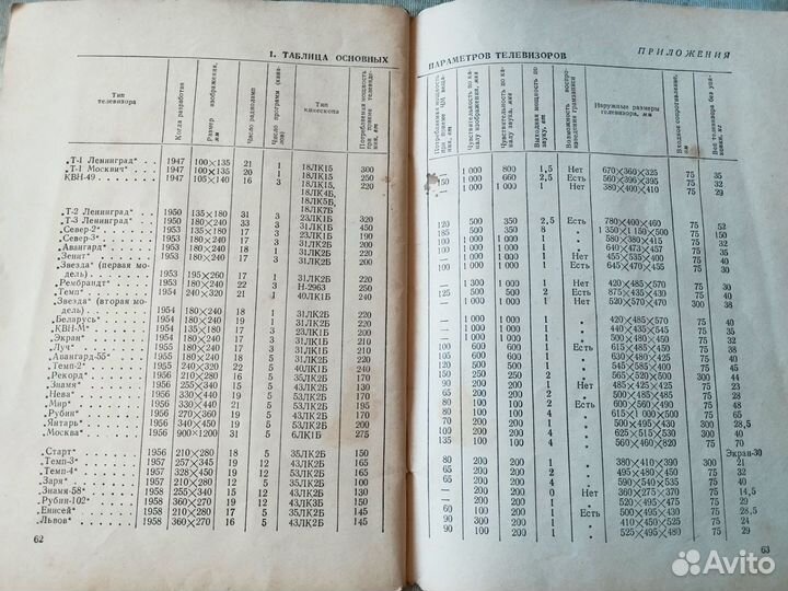 Книги о телевизорах