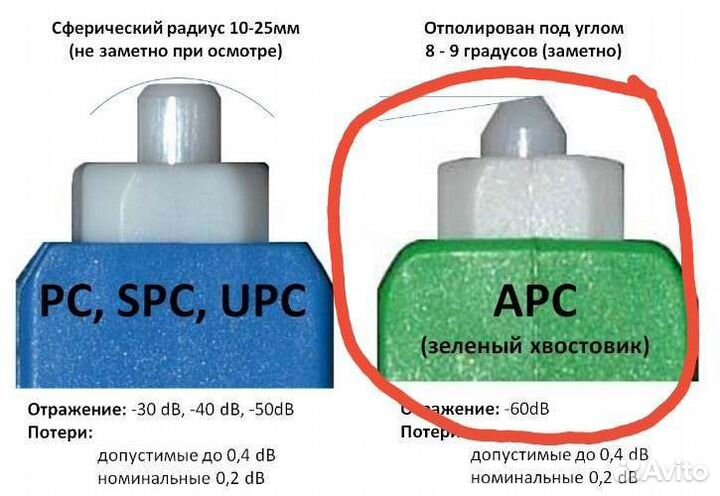 Оптический терминал ростелеком