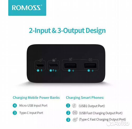 Повербанк Zeus от Romoss на 40000mAh