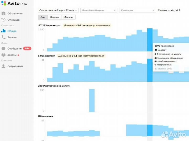 Авитолог продвижение ведение без предолаты