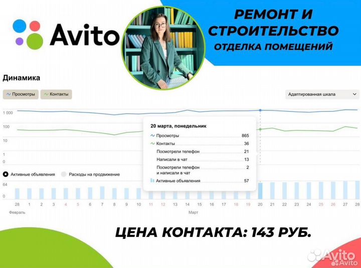 Авитолог услуги авитолога гарантия результата