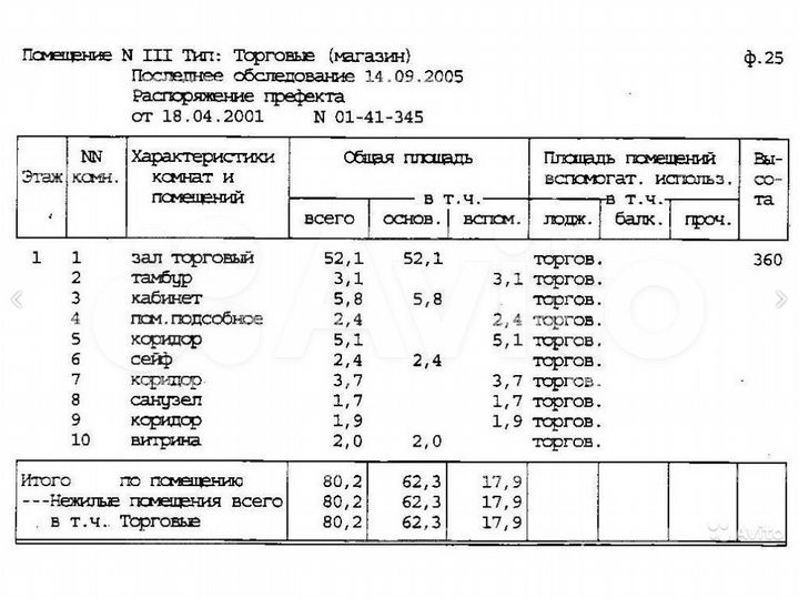 Продам торговое помещение, 80 м²