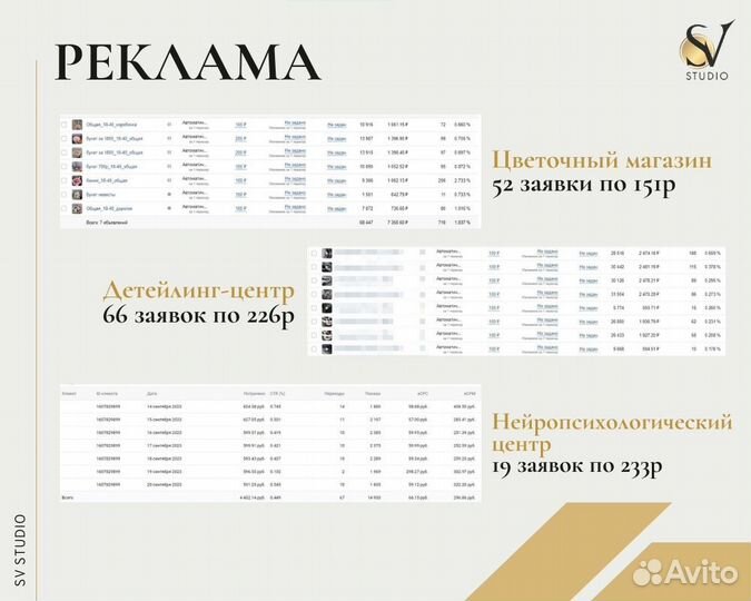 Маркетолог, таргетолог - продвижение SMM таргет вк