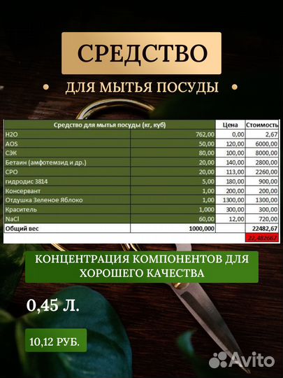 Оборудование для производство бытовой химии