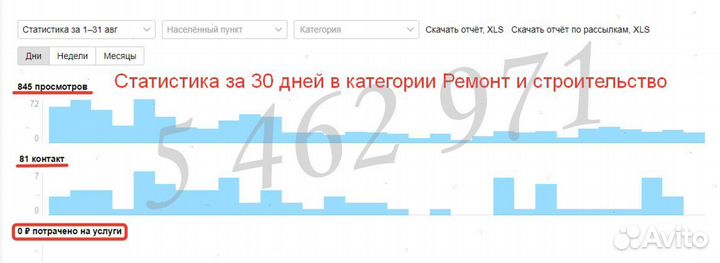 Авитолог. Постинг и продвижение на Авито