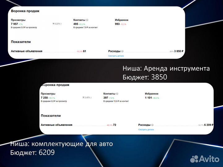 Авитолог Услуги авитолога