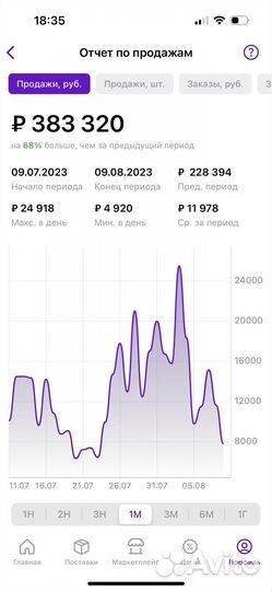 Готовый бизнес на Wildberries Вайлдберриз