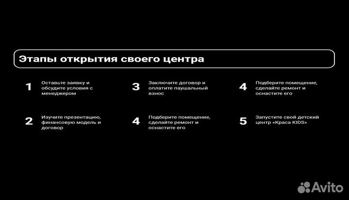 Франшиза центра всестороннего развития для детей