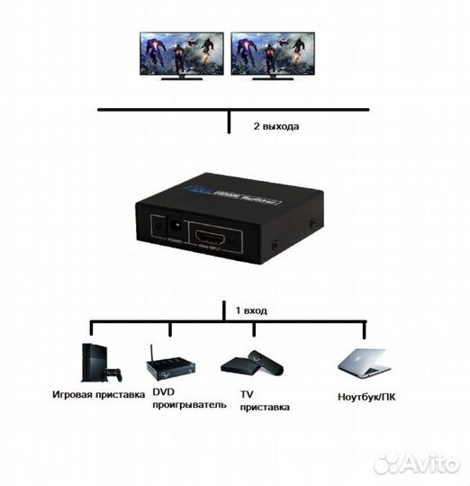 Делитель hdmi сигнала с усилителем