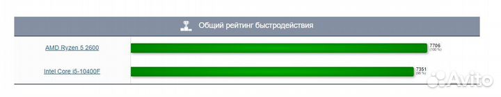 Игровой пк Intel 6/12 ядер/RTX 2060s/16GB/M2 SSD