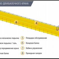 Мостовой кран 1 балочный