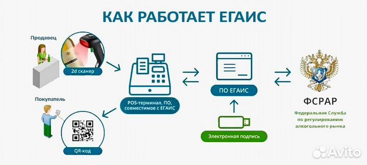 ЕГАИС рутокен