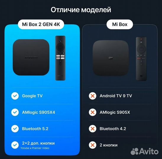 Xiaomi Mi Box S 2nd Gen, Андроид тв, настройка