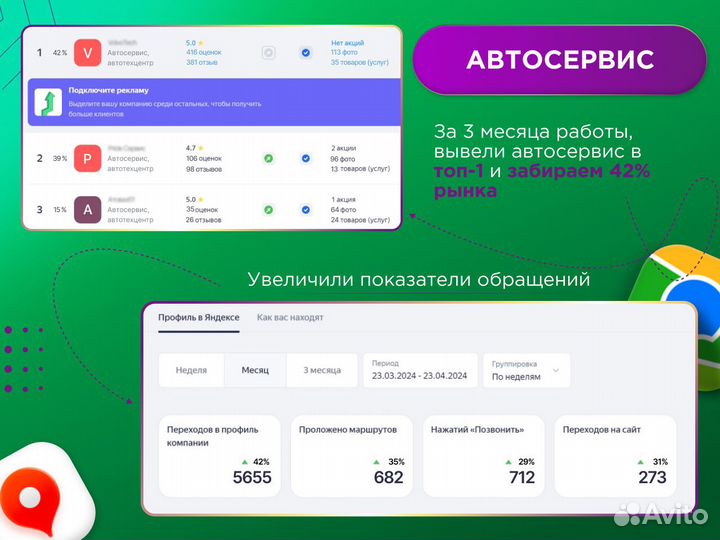 Продвижение Яндекс карты, 2гис клиенты для бизнеса