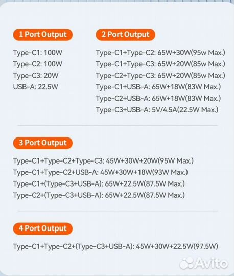 Зарядное устройство Toocki Gan 100 watt