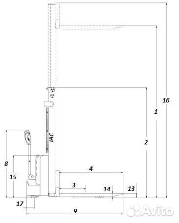 Новый Штабелер JAC - 1.5т серии компактный