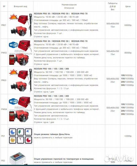 Котел отопительный eurox 150 C горелкой PRO