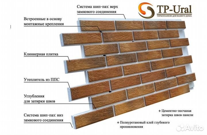 Фасадные термопанели с клинкерной плиткой