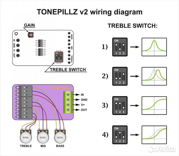 Трехполосный преамп для бас-гитары