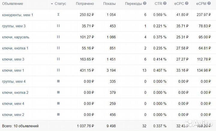 Таргетолог вконтакте