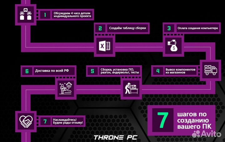 Игровой пк RTX 4090/ 14700K/ 64Gb DDR5 7200 MHz