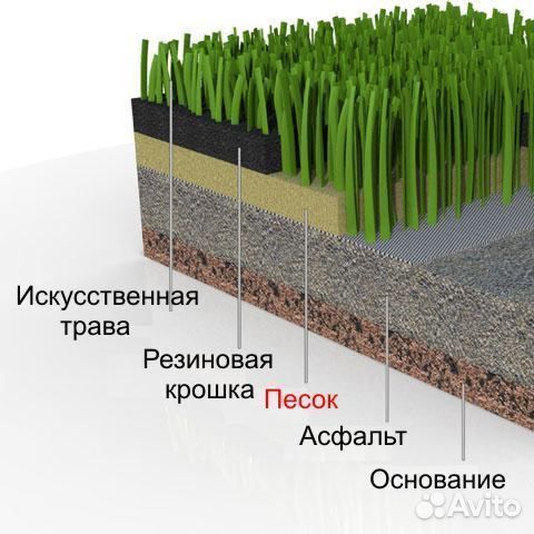 Искусственная трава для футбола