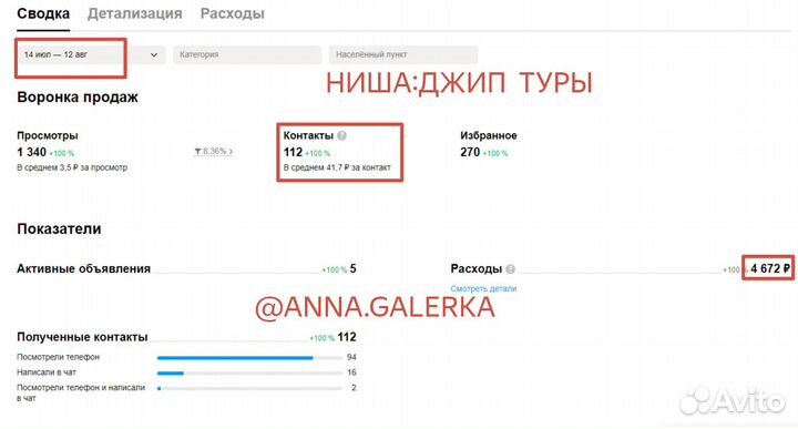 Услуги авитолога