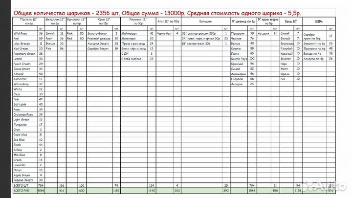 Шары Belbal остатки / Надписи самоклеющиеся