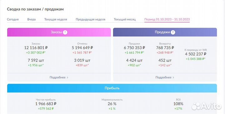 Инвестиции в прибыльный бизнес 100 годовых