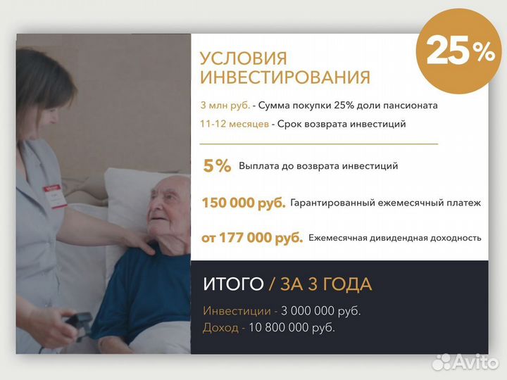 Пассивный доход до 50% инвестиции в готовый бизнес