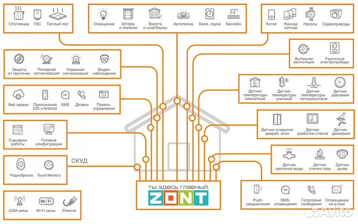 Сборка автоматики Zont щиты управления