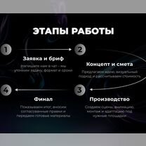 Создание ии-видео. Нейросеть, Москва