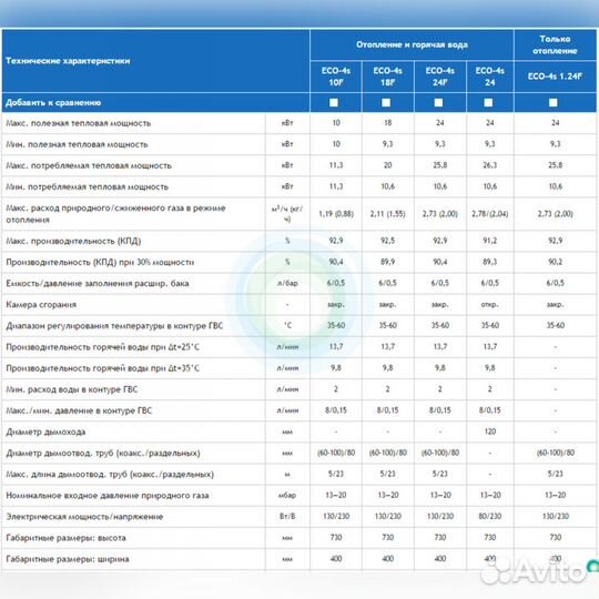 Baxi ECO 4S Газовый котел