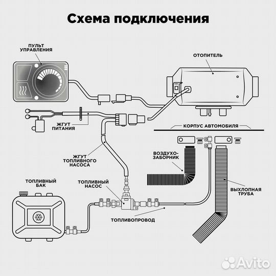 Автономный дизельный отопитель 2квт 12в