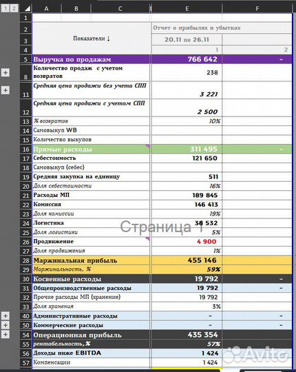 Эксперт-аналитик по Wildberries, Ozon, Lamoda