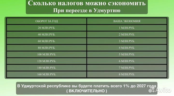 Снижение налогов УСН 1 для ИП