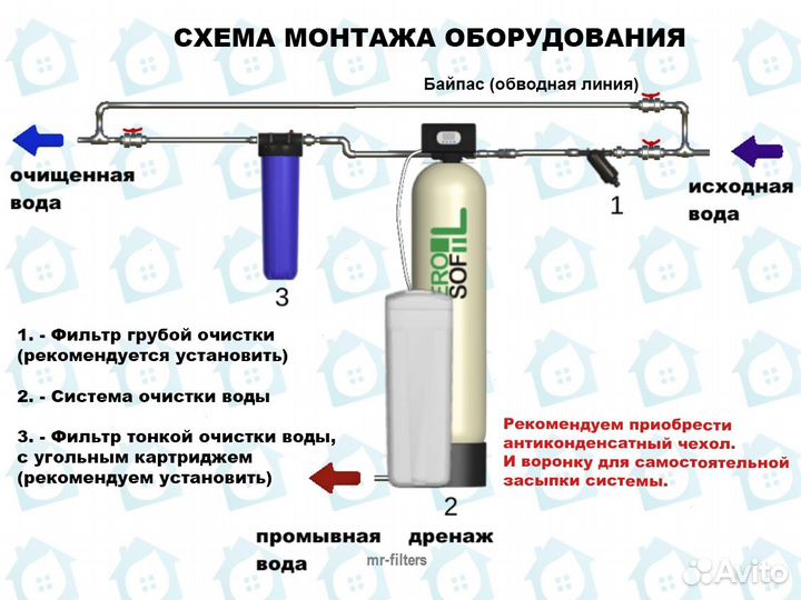 Обезжелезиватель / Фильтрация воды