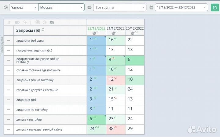 Сео продвижение Яндекс в топ-1