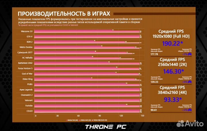 Игровой пк 14600K/ RTX 4080/ 32Гб DDR5 7200 MHz