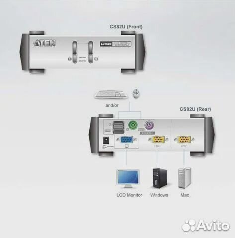 KVM коммутатор aten CS82