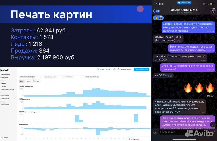 Авитолог / Услуги авитолога / Продвижение на авито