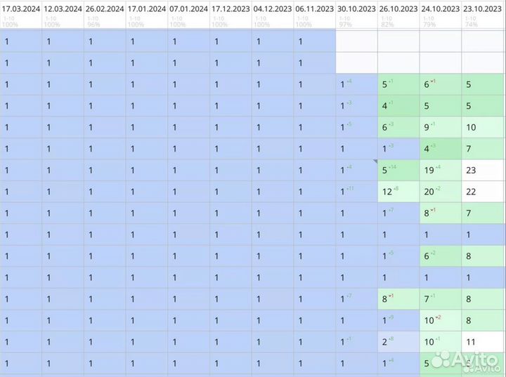 Накрутка поведенческих факторов ботами c7/6w