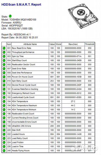 Жесткие диски 2.5’