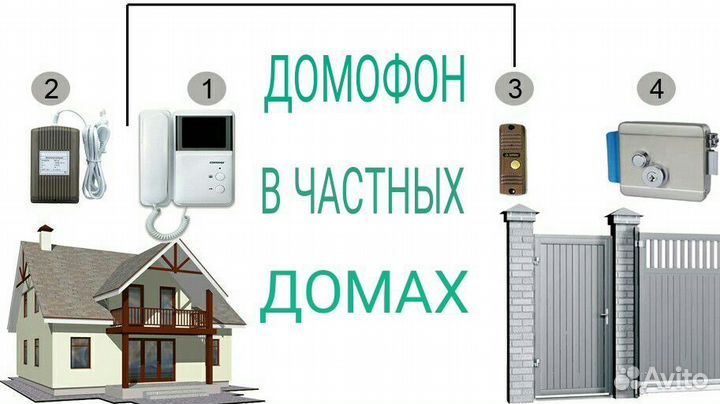 Установка и ремонт домофон и видеонаблюдение