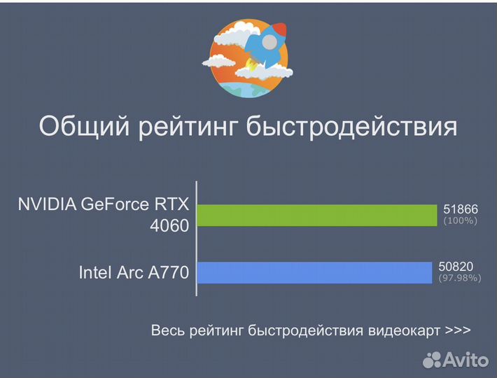 Новый игровой пк:Ryzen5 5600/ARC 770 8gb/32gb ddr4