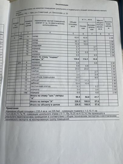 Свободного назначения, 216 м²